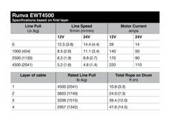 Лебёдка электрическая 12V Runva 4500 lbs 2041 кг