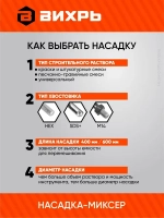 Насадка - миксер оцинкованная для краски, сухой смеси 400х80 мм под перфоратор SDS+ Вихрь