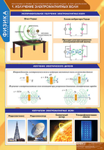 Комплект таблиц "Излучение и прием электромагнитных волн" (8 таб.)
