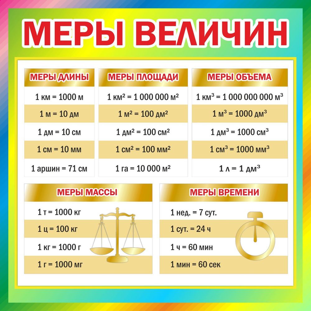 Стенд &quot;Меры величин&quot;