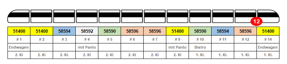 4-секционный электропоезд ICE 4 BR 412 VI