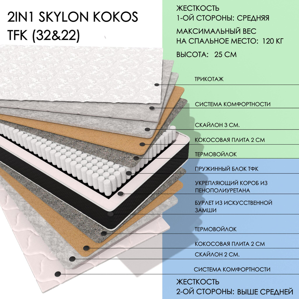 2IN1 SKYLON KOKOS TFK (32&22)