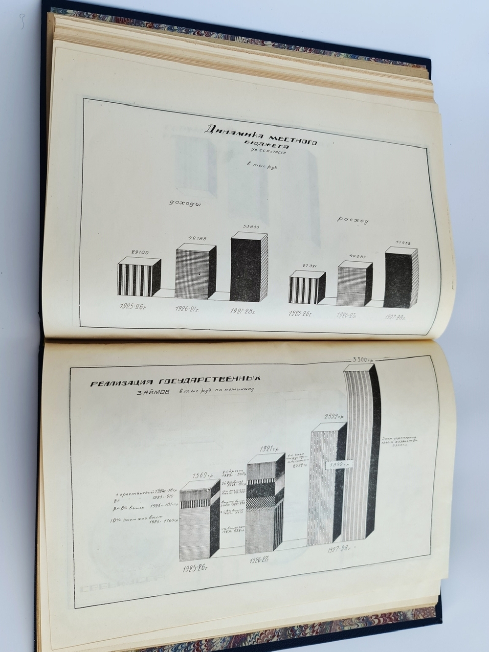"Два года работы правительства Узбекской советской социалистической республики 1926, 1927 и 1928 г.". . 1928г. - антикварное издание