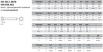 DIN 933 / ISO 4017 Болт с шестигранной головкой и полной резьбой таблица