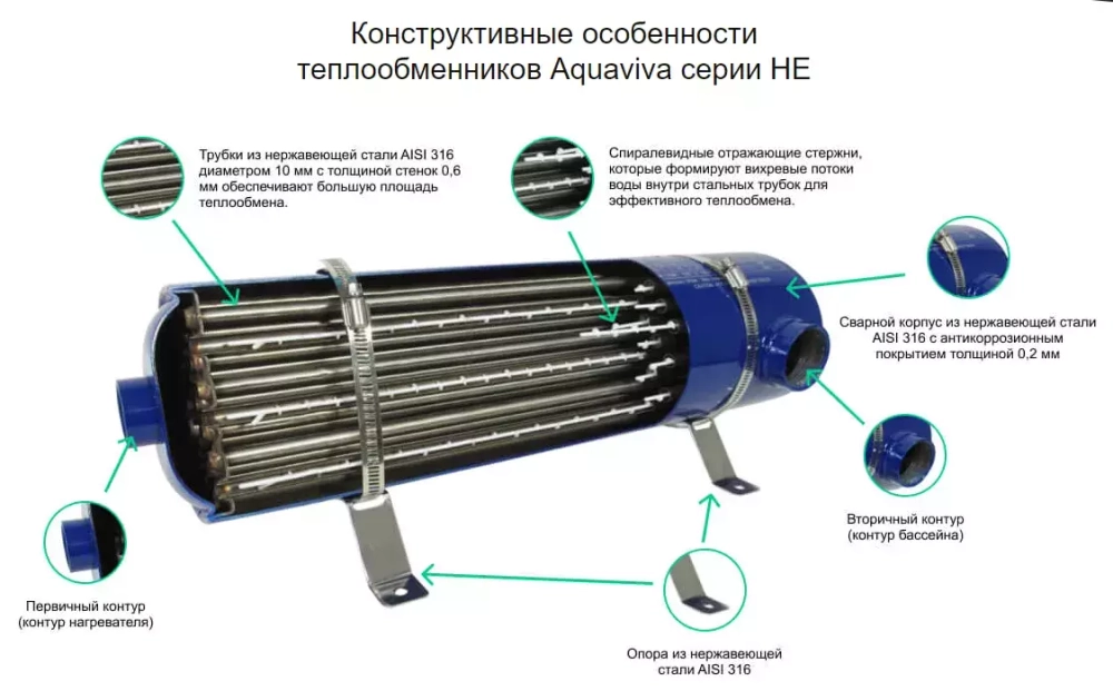 Теплообменник для бассейна вертикальный - 120кВт, бассейна ВР2", котел ВР1½", AISI-316 - HE120 - AquaViva