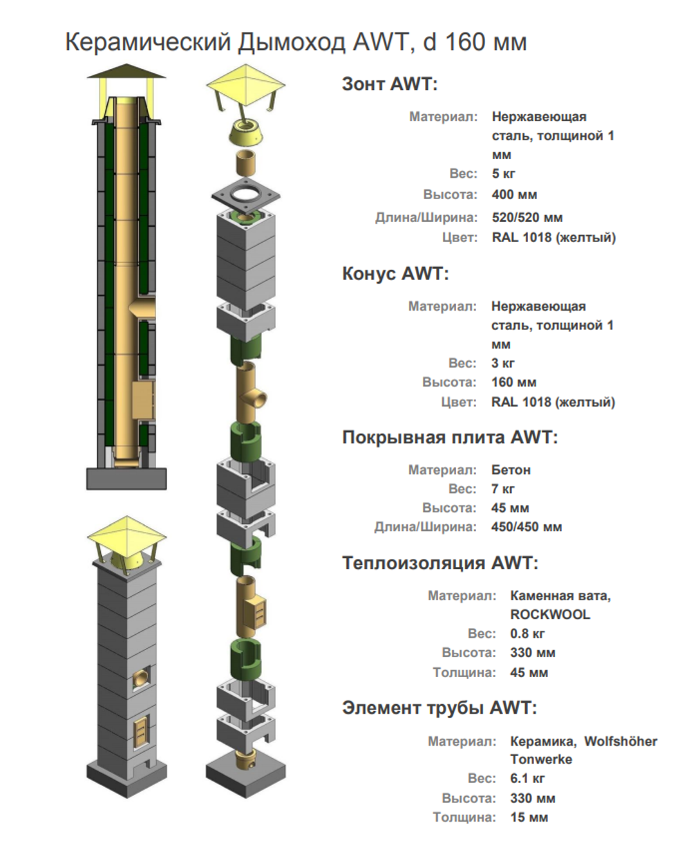 Керамический дымоход AWT 160 - 5 метров