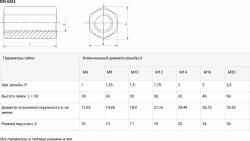 Гайка Соединительная M20, DIN6334, 2 шт.