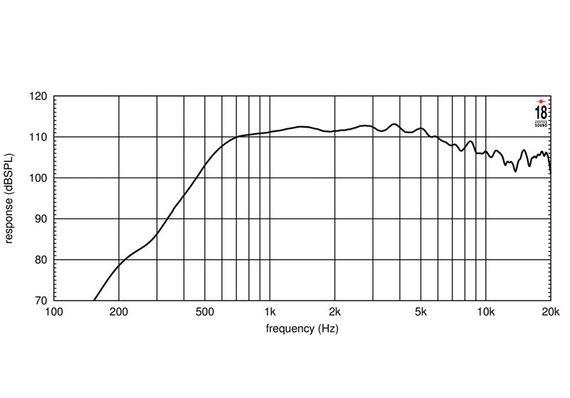 EighteenSound ND3T/8