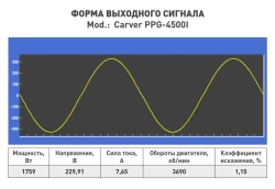 Генератор бензиновый инверторный CARVER PPG-4500I (3.8 кВт, бак 7.5 л, режим "эконом" ) / бензогенератор / электрогенератор инверторный, резервное питание, для автономного энергоснабжения