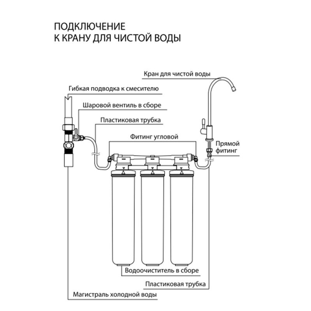 Фильтр Lemark BIO для очистки воды от соли жесткости (накипь), бактерий, хлора и привкусов