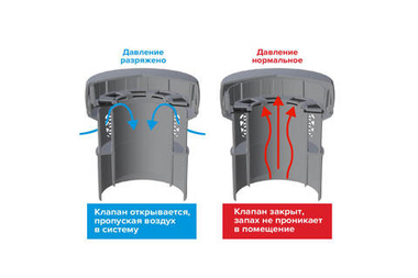 Канализационный воздушный клапан 75/110 мм