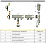 Коллектор 4 выхода 1х1/2 наружная резьба Valtec