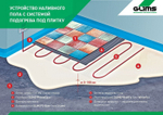 Клей профессиональный Glims WhiteFix 25 кг
