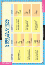 Комплект таблиц "Вопросительные и отрицательные предложения"; 8 таблиц