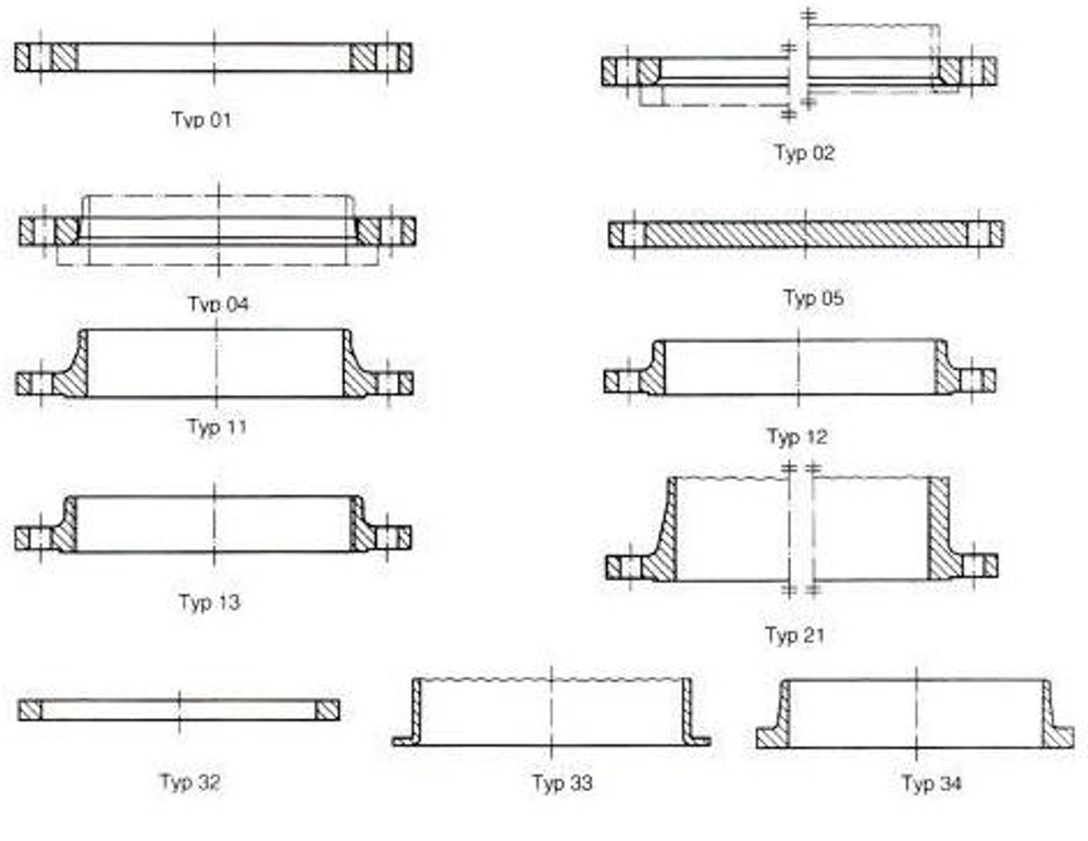 Фланцы EN 1092-1