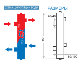 размеры Гидрострелки