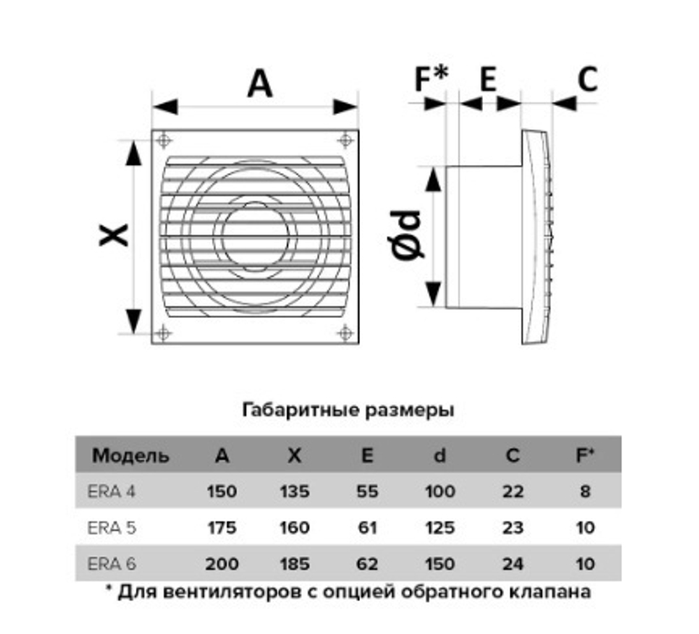 Вентилятор Эра ERA 4-02 D100 шнурок  вкл/выкл