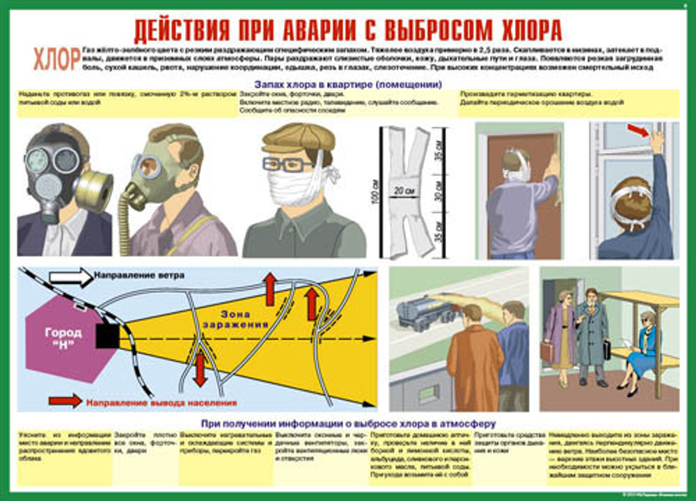 Плакаты "Действия населения при авариях и катастрофах техногенного характера"