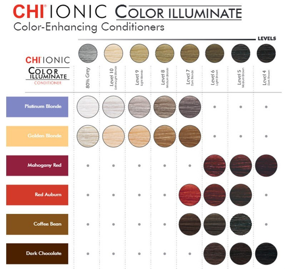 CHI Ionic Color Illuminate Conditioner Mahogany Red