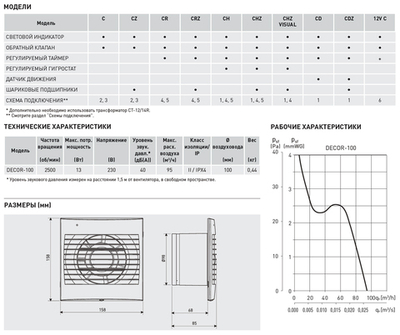 Накладной вентилятор Soler Palau DECOR-100CD