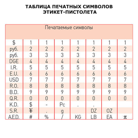 Этикет-пистолет однострочный, прямоугольная лента 21х12 мм, 8 символов, STAFF "EVERYDAY", 290830