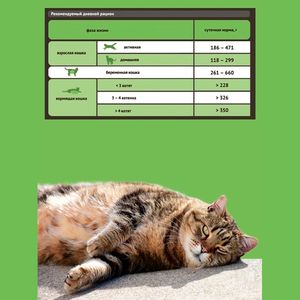 Уценка! Срок 22.09.2025 / Консервы ProBalance Sensitive для кошек с чувствительным пищеварением