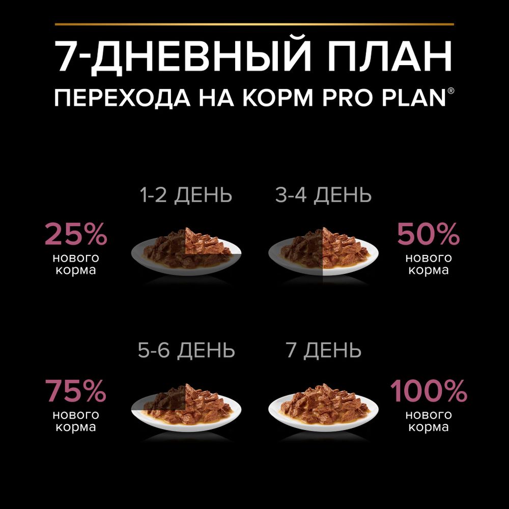 Пауч Pro Plan Sensitive Skin для взрослых собак мелких и карликовых пород с чувствительной кожей с лососем Пауч Pro Plan Sensitive Skin для взрослых собак мелких и карликовых пород с чувствительной кожей с лососем