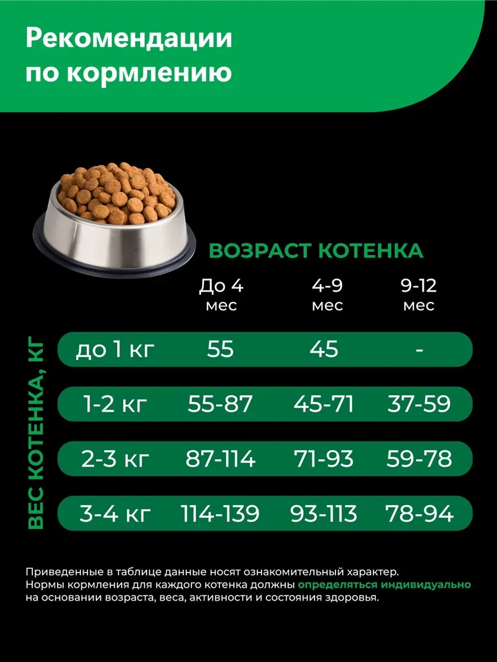 Корм сухой для котят породы Персидская, с ягненком, 400 гр