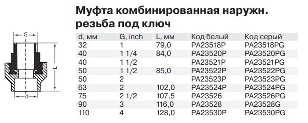Муфта PPR комбинированная с наружной резьбой, Ду20-40, белая, Pro Aqua
