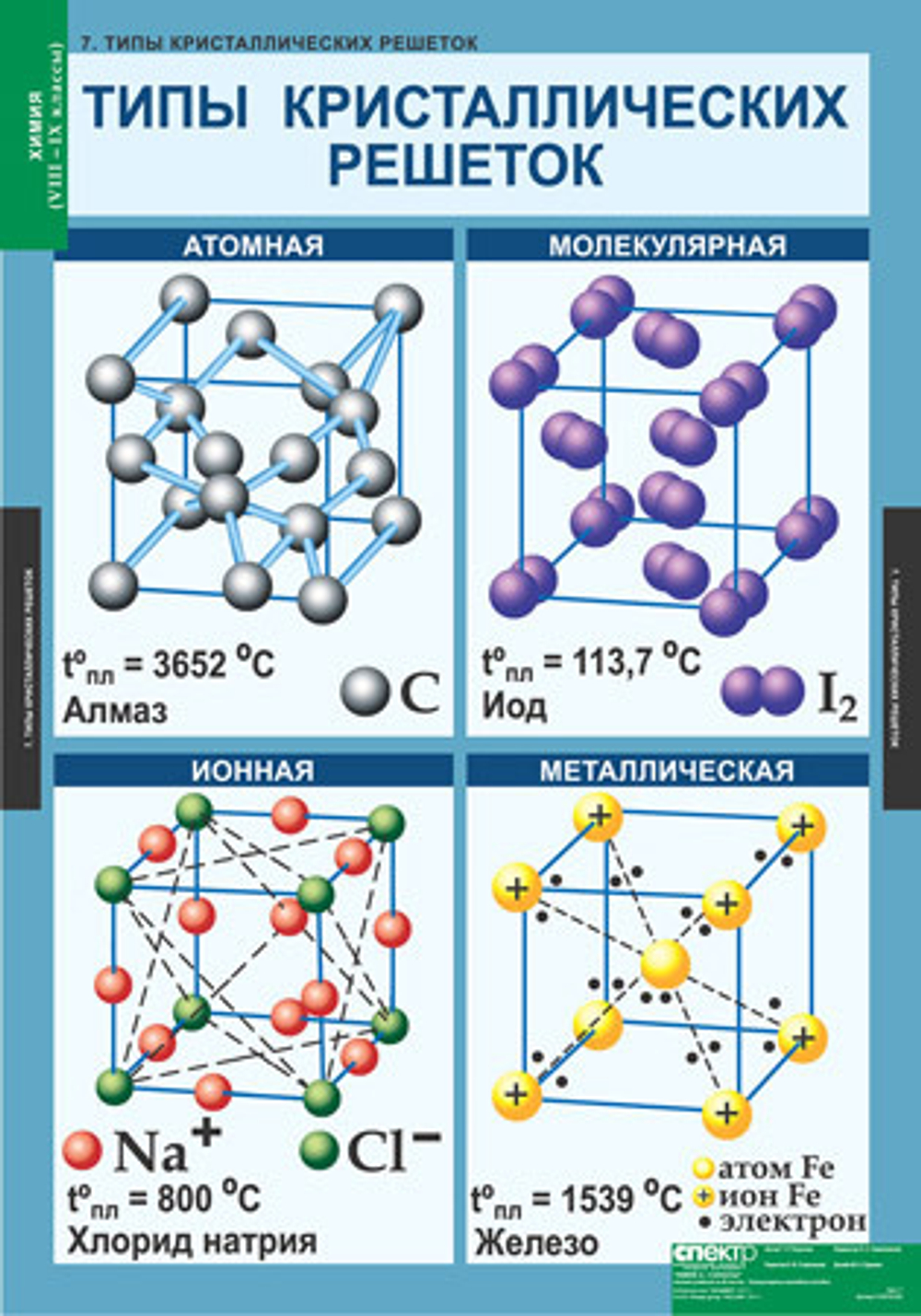 Комплект таблиц «Химия 8-9 класс»; 20 таблиц