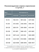 Корм для стерилизованных собак средних и крупных пород. Телятина