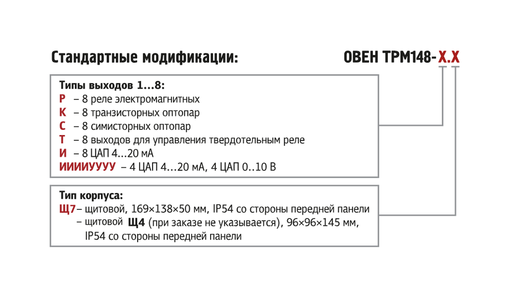 Измеритель-регулятор микропроцессорный ТРМ148-РРККИИИИ.Щ7
