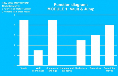 Треугольная площадка для прыжков