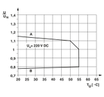 2987286 - PLC-RSC-220DC/21AU - Релейный модуль
