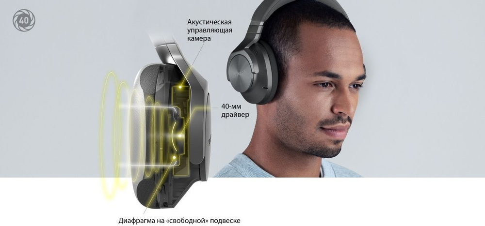 Беспроводные наушники с шумоподавлением Technics EAH A800 white