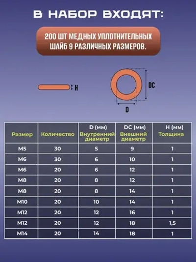 РАСХОДНИК Шайба Плоская, 200 шт., 140 г