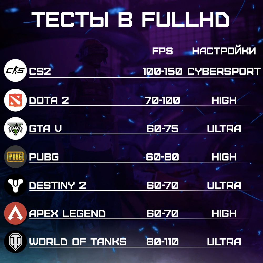 Игровой компьютер / Core i7 6800K / NVIDIA GTX1660 / 32GB / DDR4 / SSD 1 ТБ / Windows 10 Pro