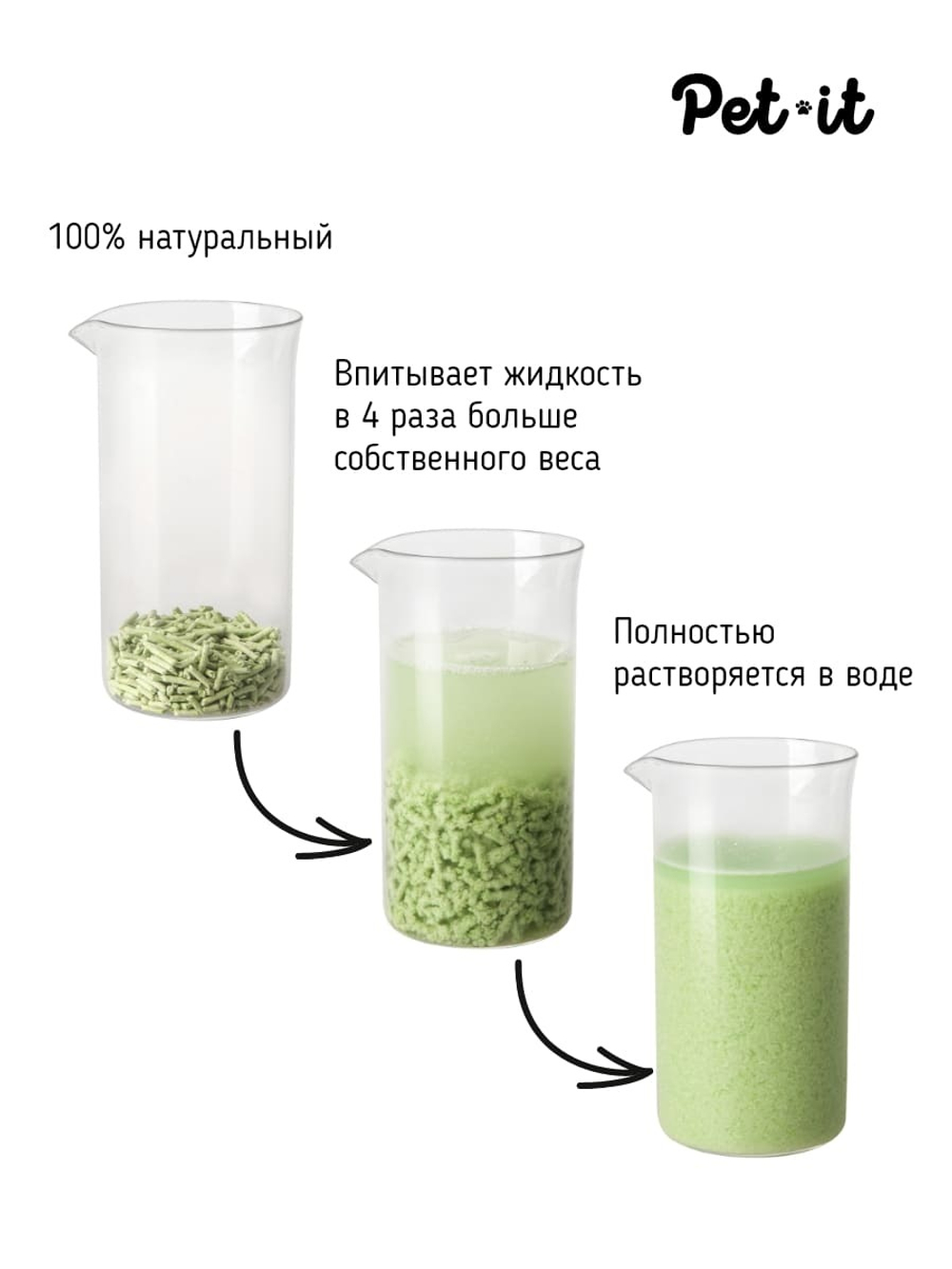 Pet-it комкующийся наполнитель для кошек Тофу Зеленый чай, 6 л