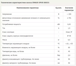 Насос для бассейна до 32 м³ с префильтром - 8 м³/ч, 0.43кВт, 220В, подкл. Ø50мм - Opus SS033 - Emaux