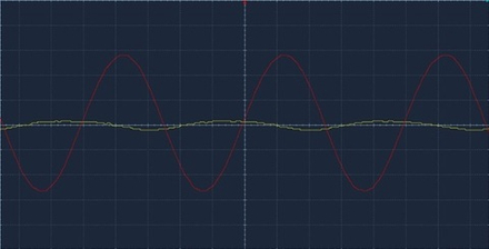 Набор для практикума и проектной деятельности "Электромагнитная волна в коаксиальном кабеле"