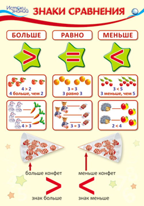 Плакат " Знаки сравнения " 46070