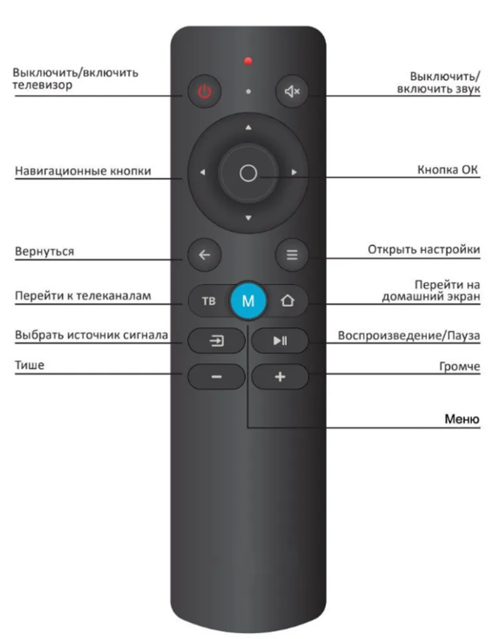 Пульт Универсальный для ПДУ DEXP HI ВИТЯЗЬ TELEFUNKEN ERISSON ГОРИЗОНТ AN-1603