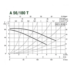 Насос циркуляционный бытовой DAB A 56/180 T, 505805601