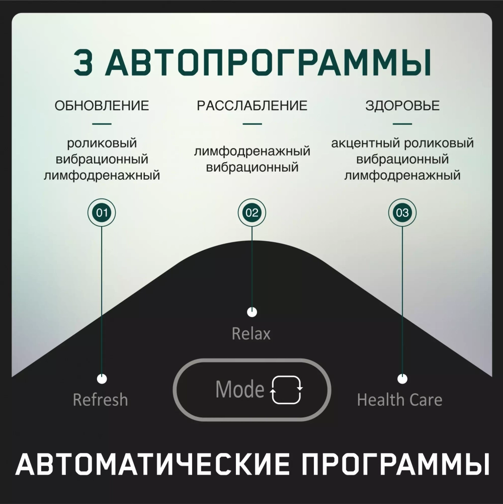 Массажер ног Orlauf Bliss Feet