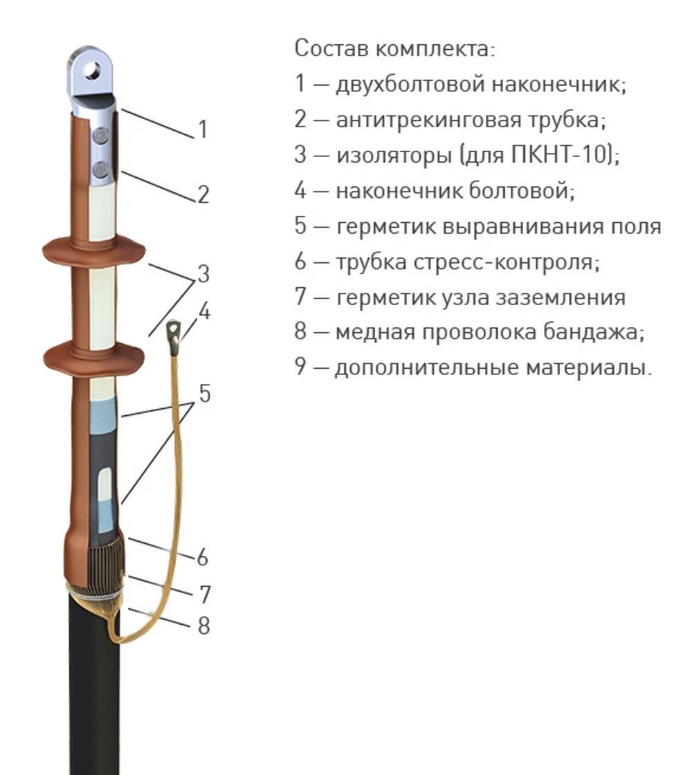 Муфта 1 ПКНТ-10 (150-240) с наконечниками (комплект на 3 фазы) ЗЭТАРУС