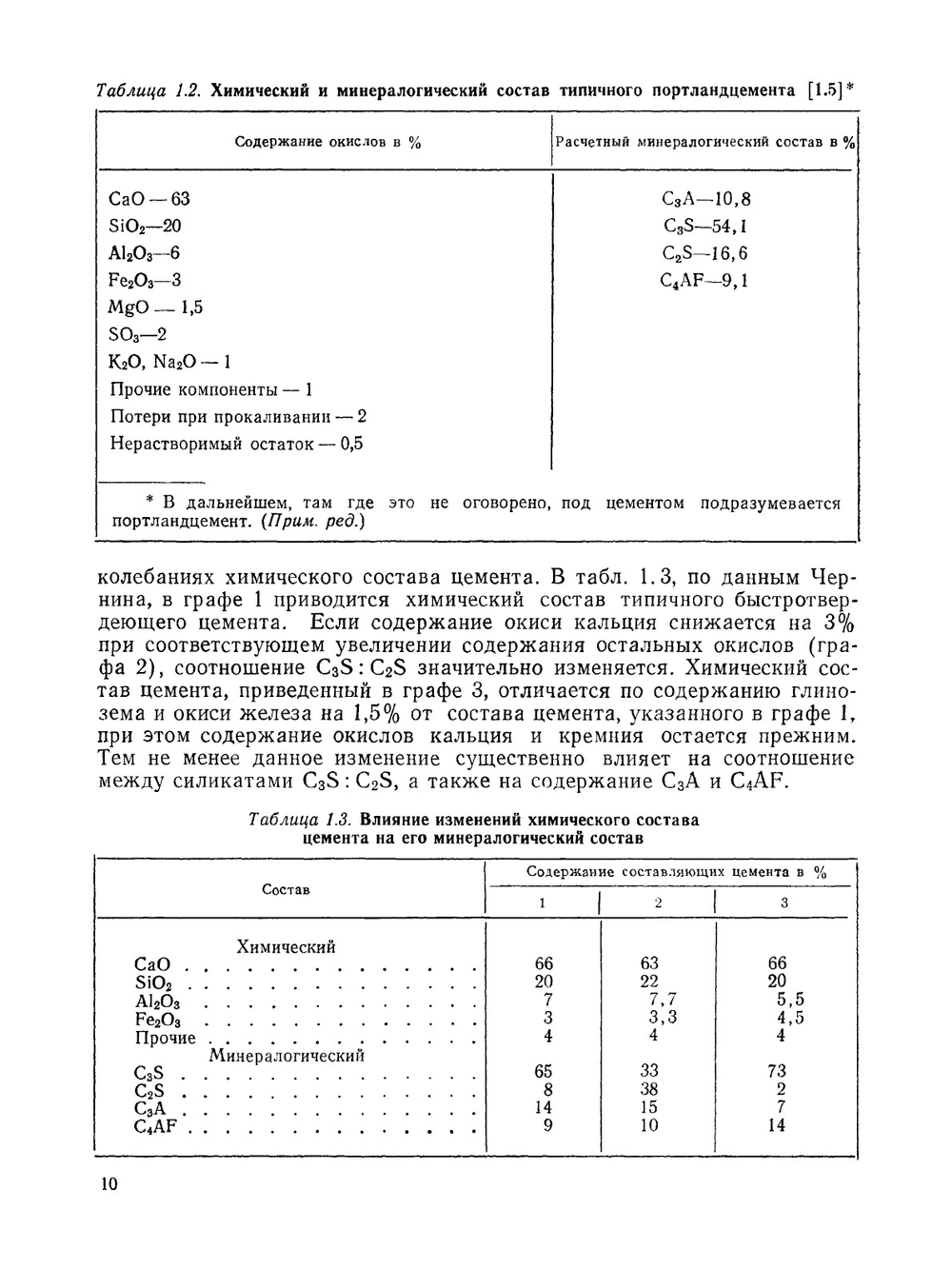 Свойства бетона | А.М. Невилль; В.Д. Парфенов; Т.Ю. Якуб