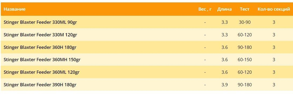 Удилище (фидерное) Blaxter Feeder 360MH 150 гр