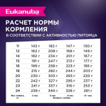 Сухой корм Eukanuba Puppy Medium Breed <12 months для щенков средних пород с птицей 800 г
