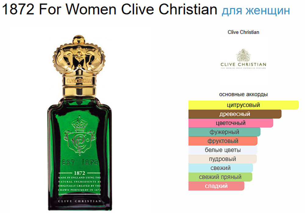 Clive Christian 1872 For Women 50 мл (duty free парфюмерия)