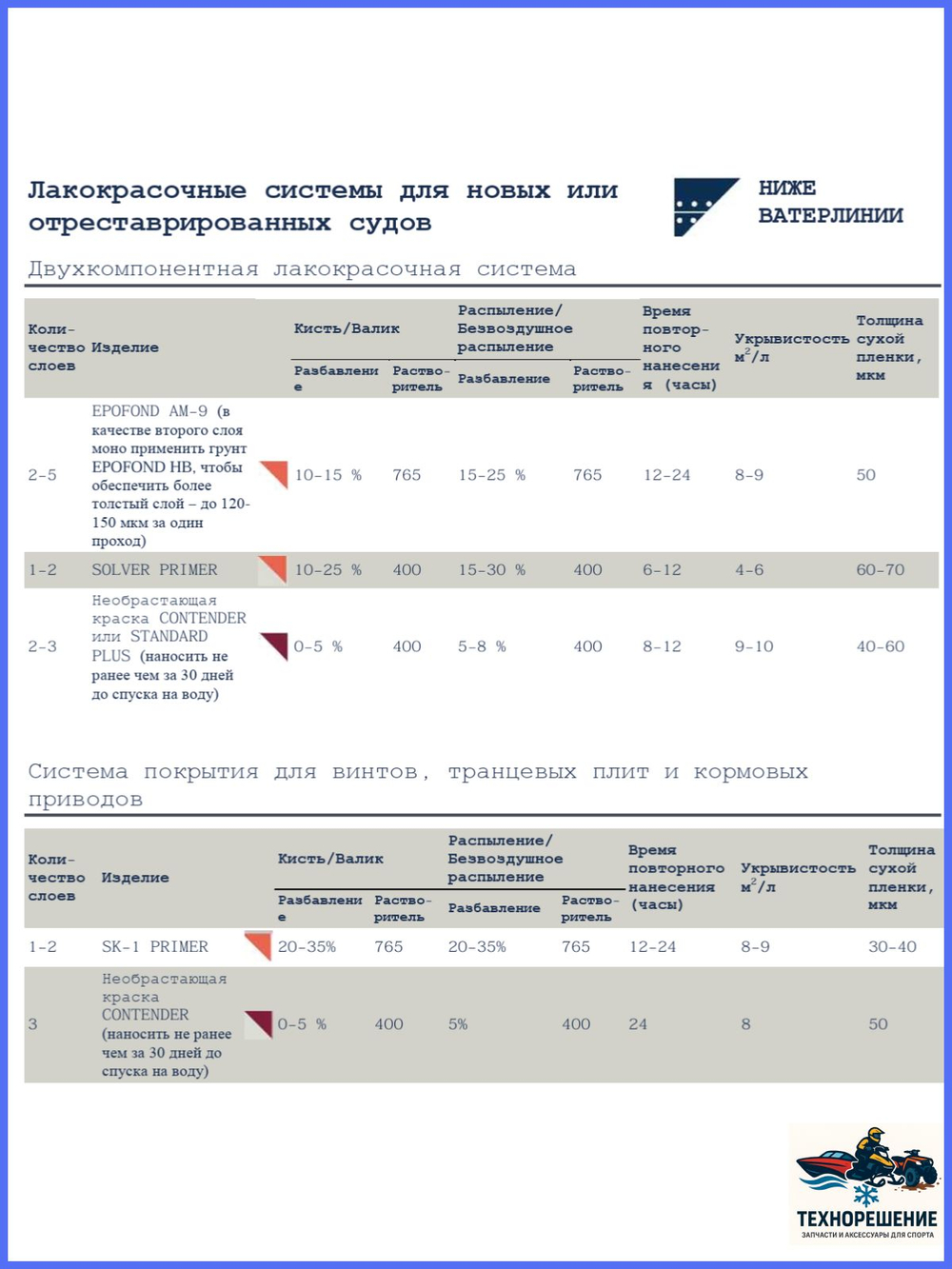 Эпоксидный двухкомпонентный грунт Epofond AM-9, 0,75 л, серый
